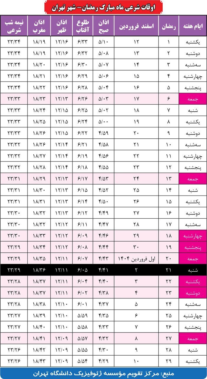 جدول اوقات شرعی تهران در ماه رمضان