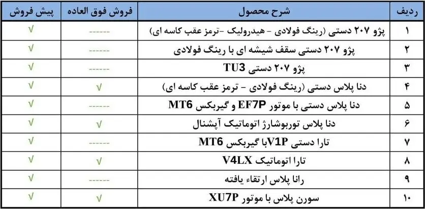 فروش فوق العاده ایران خودرو برای 10 محصول آغاز شد + شرایط ثبت نام