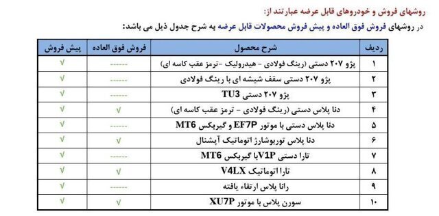 اعلام نتایج قرعه کشی ایران خودرو 7 اردیبهشت 1404